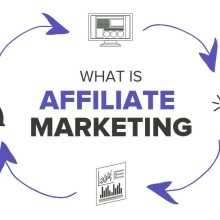5 Creative Affiliate Marketing Strategies to Boost Your Earnings | ahmn