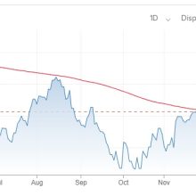 Battle for the Soul of the Stock Market is at Hand