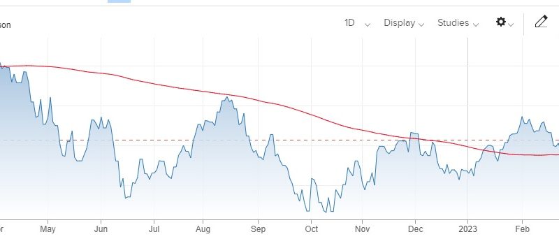 Battle for the Soul of the Stock Market is at Hand