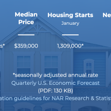 2023 Housing Prices