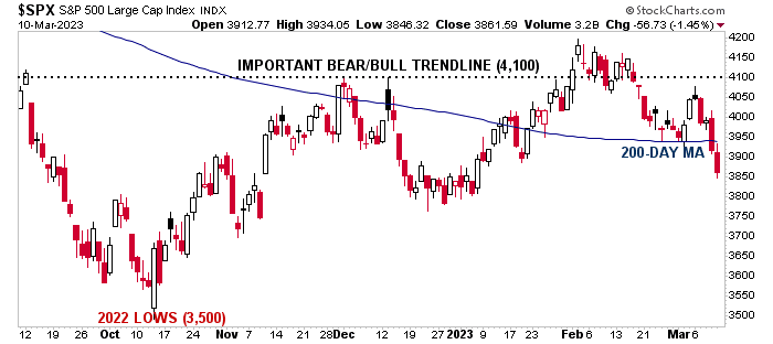 Making Sense of a Wild Week in the Markets