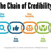 Want to Earn Trust? Don't Break Any of These 4 Links in the Chain of Credibility.