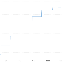 Apple Stock Is Unchanged From A Year Ago, But Some Things Have Changed