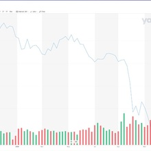 Investors: DON’T Get Fooled by This Suckers Rally