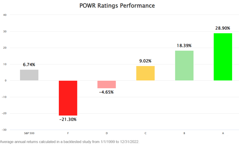 Profit From the Best AND Worst Stocks!