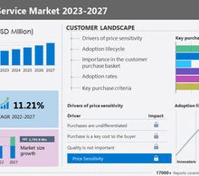 Soc As A Service Market size to grow by USD 2,795.9 million between 2022 and 2027; Growth driven by rising bring-your-own-device and work-from-home model
