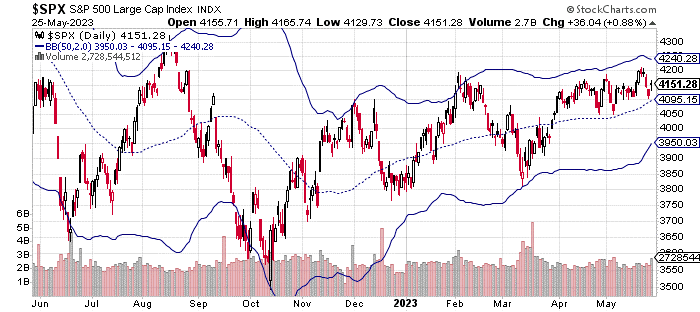Will Resolving the Debt Ceiling Touch Off the Next Market Rally?