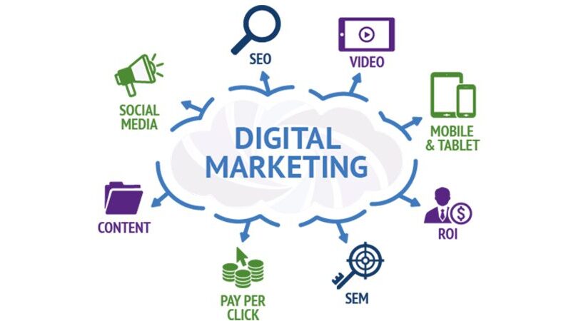 Digital Marketing