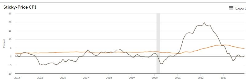 5,000 Green or Red Light for Stocks???